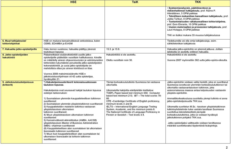 Lauri Holappa, 8 OPM paikkaa TKK on lisäksi mukana 33 muussa tutkijakoulussa 6.