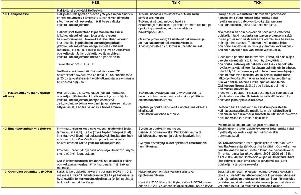 Päätöksenteko (jatko-opintooikeus) Hakemukset toimitetaan kirjaamon kautta aluksi jatkokoulutusohjelmaan, joka arvioi yleisen hakukelpoisuuden.