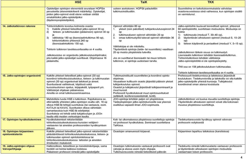 Jatkotutkinnon rakenne Tohtorintutkinto koostuu kolmesta osasta: 1) Kaikille yhteiset tieteelliset jatko-opinnot 30 op 2) tieteen- ja tutkimusalan (pääaineen) opinnot 30 op ja 3) väitöskirja 180 op