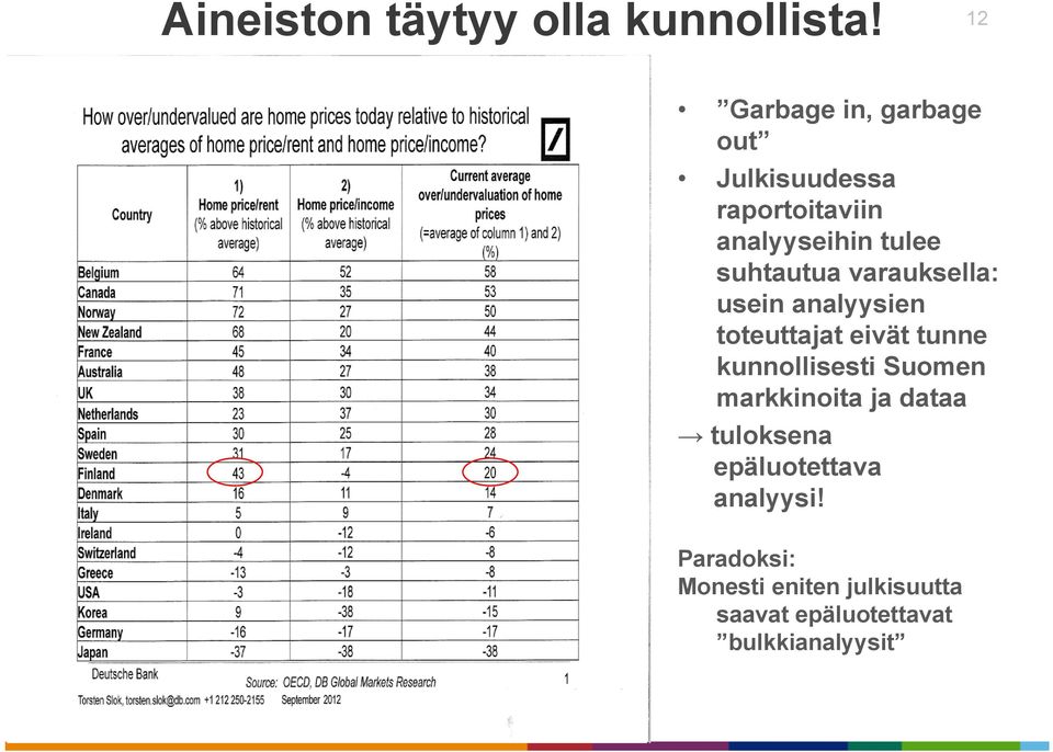 suhtautua varauksella: usein analyysien toteuttajat eivät tunne kunnollisesti