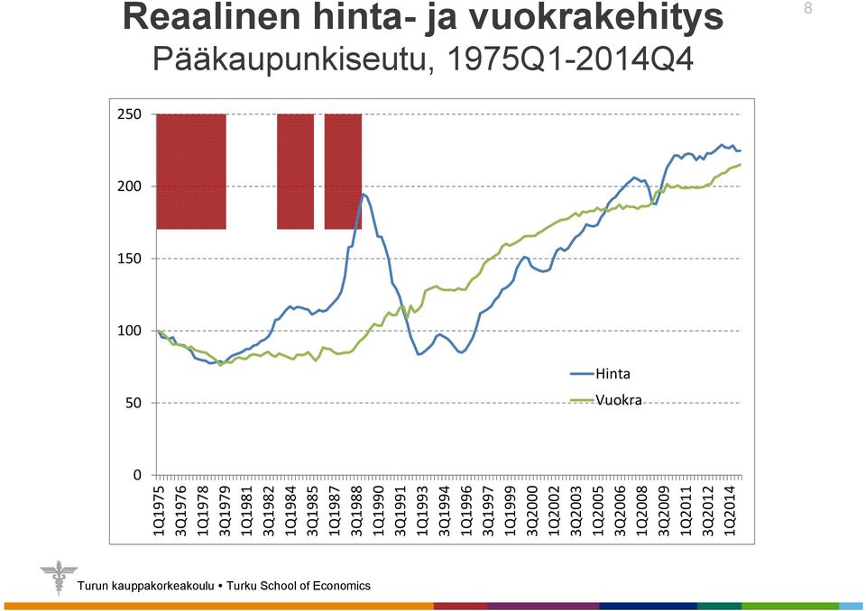 3Q1982 1Q1984 3Q1985 1Q1987 3Q1988 1Q1990 3Q1991 1Q1993 3Q1994 1Q1996