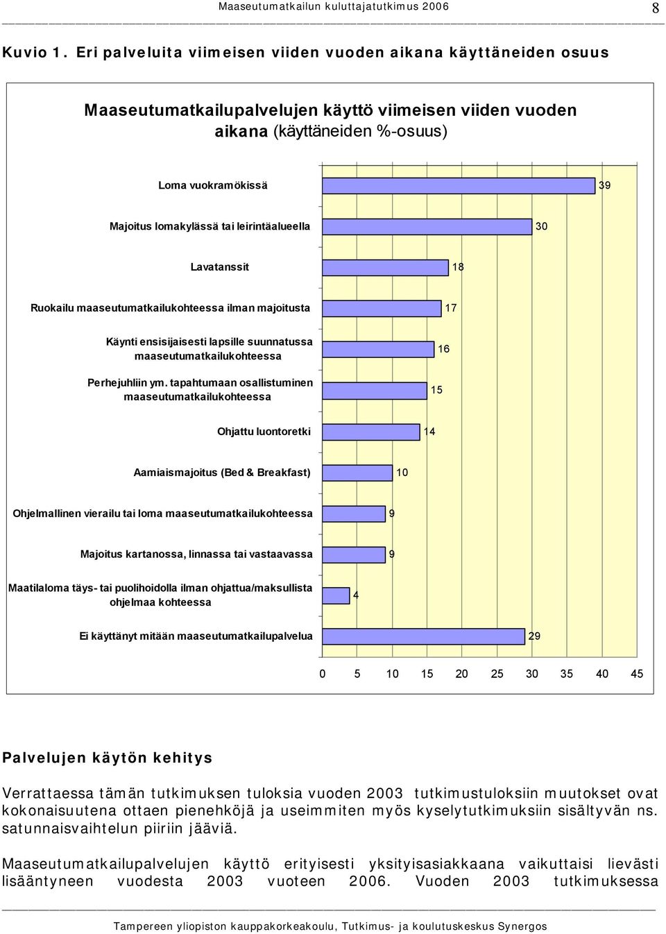 tai leirintäalueella 30 Lavatanssit 18 Ruokailu maaseutumatkailukohteessa ilman majoitusta 17 Käynti ensisijaisesti lapsille suunnatussa maaseutumatkailukohteessa Perhejuhliin ym.