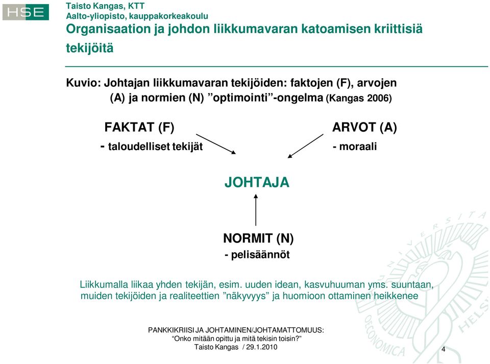 (F) ARVOT (A) - taloudelliset tekijät - moraali JOHTAJA NORMIT (N) - pelisäännöt Liikkumalla liikaa yhden tekijän,