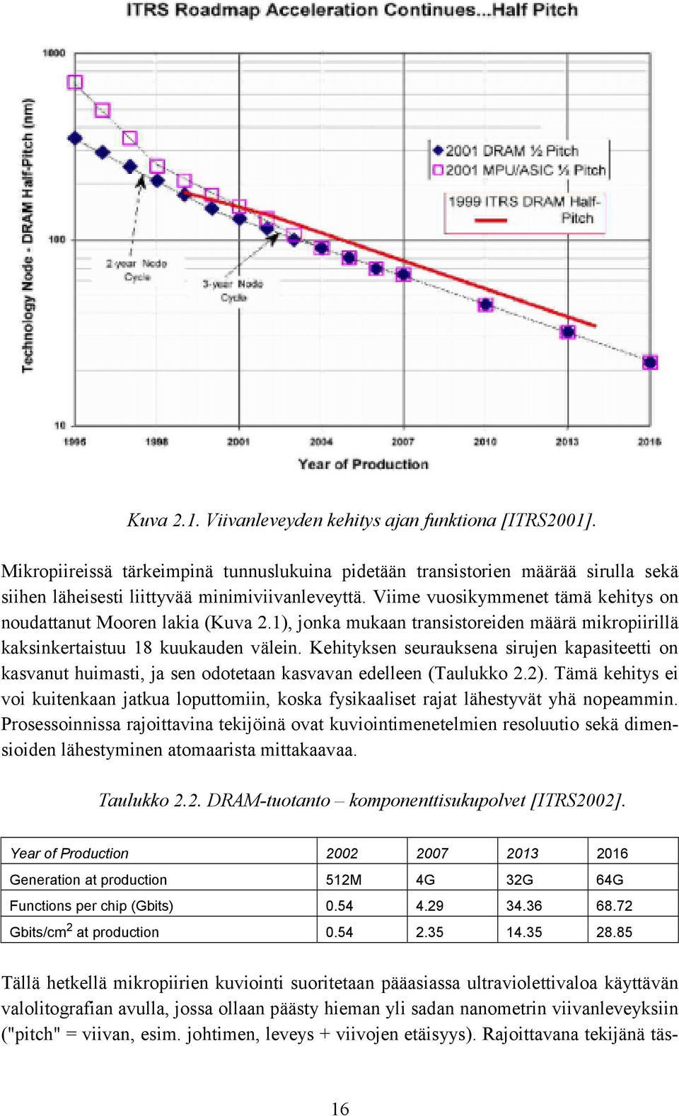 Kehityksen seurauksena sirujen kapasiteetti on kasvanut huimasti, ja sen odotetaan kasvavan edelleen (Taulukko 2.2).