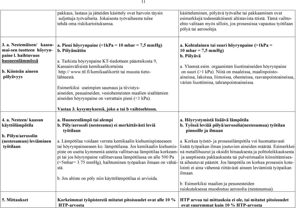 3. a. Nestemäisen/ kaasumai-sen tuotteen höyrynpaine l. haihtuvuus huoneenlämmössä b. Kiinteän aineen pölyävyys a. Pieni höyrynpaine (<1kPa = 10 mbar = 7,5 mmhg) b. Pölyämätön a.