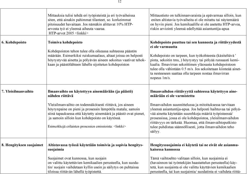 Esimerkiksi ruiskumaalaus, altaat joissa on helposti höyrystyvää ainetta ja pölyävän aineen sekoitus vaativat tehokkaan ja päästölähteen lähelle sijoitetun kohdepoiston Mittaustieto on