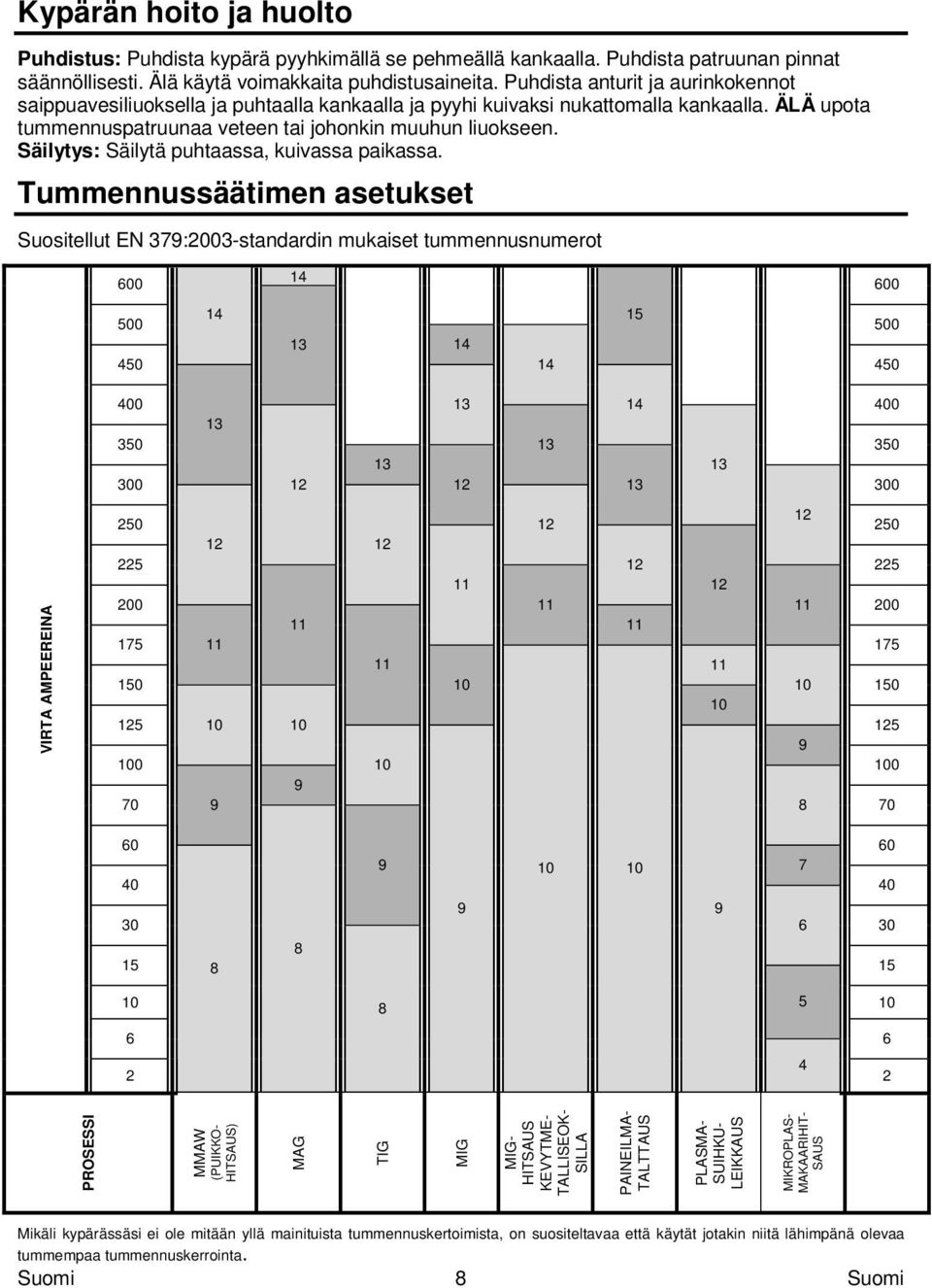 Säilytys: Säilytä puhtaassa, kuivassa paikassa.