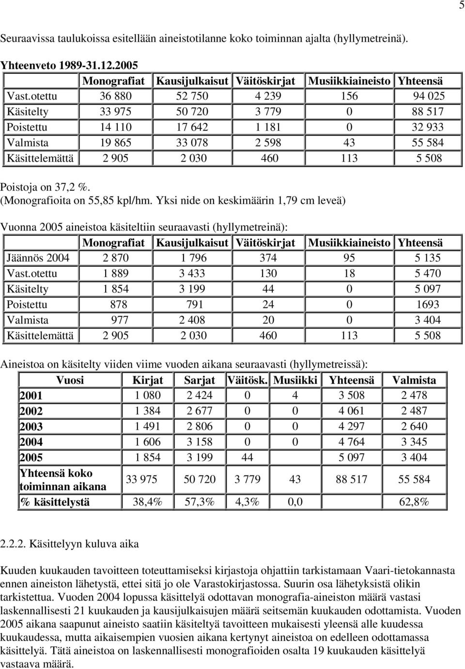 Poistoja on 37,2 %. (Monografioita on 55,85 kpl/hm.