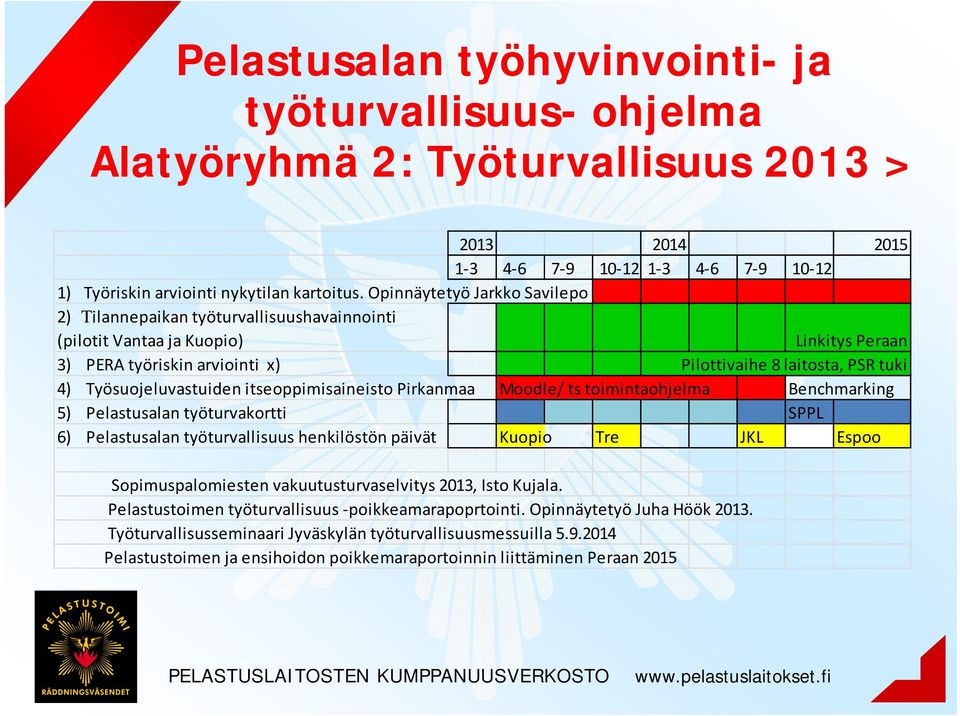 Työsuojeluvastuiden itseoppimisaineisto Pirkanmaa Moodle/ ts toimintaohjelma Benchmarking 5) Pelastusalan työturvakortti SPPL 6) Pelastusalan työturvallisuus henkilöstön päivät Kuopio Tre JKL Espoo