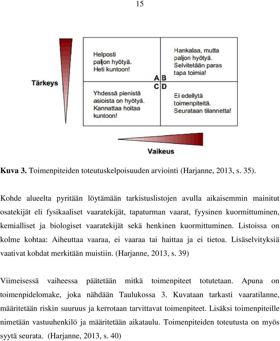 vaaratekijät sekä henkinen kuormittuminen. Listoissa on kolme kohtaa: Aiheuttaa vaaraa, ei vaaraa tai haittaa ja ei tietoa. Lisäselvityksiä vaativat kohdat merkitään muistiin. (Harjanne, 2013, s.