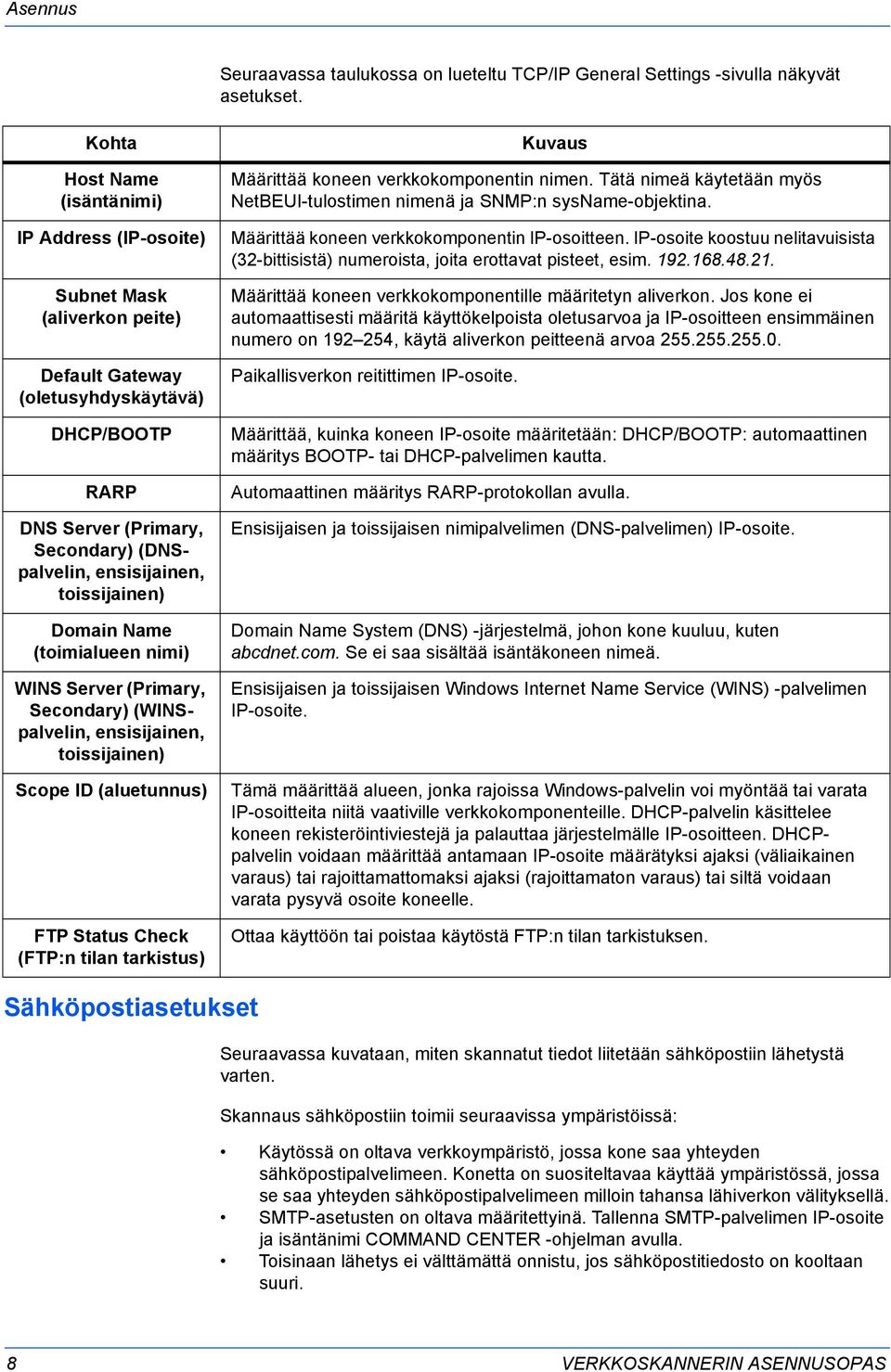 toissijainen) Domain Name (toimialueen nimi) WINS Server (Primary, Secondary) (WINSpalvelin, ensisijainen, toissijainen) Scope ID (aluetunnus) FTP Status Check (FTP:n tilan tarkistus) Kuvaus