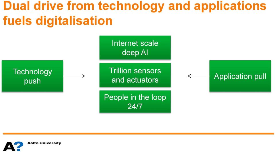 Technology push Trillion sensors and