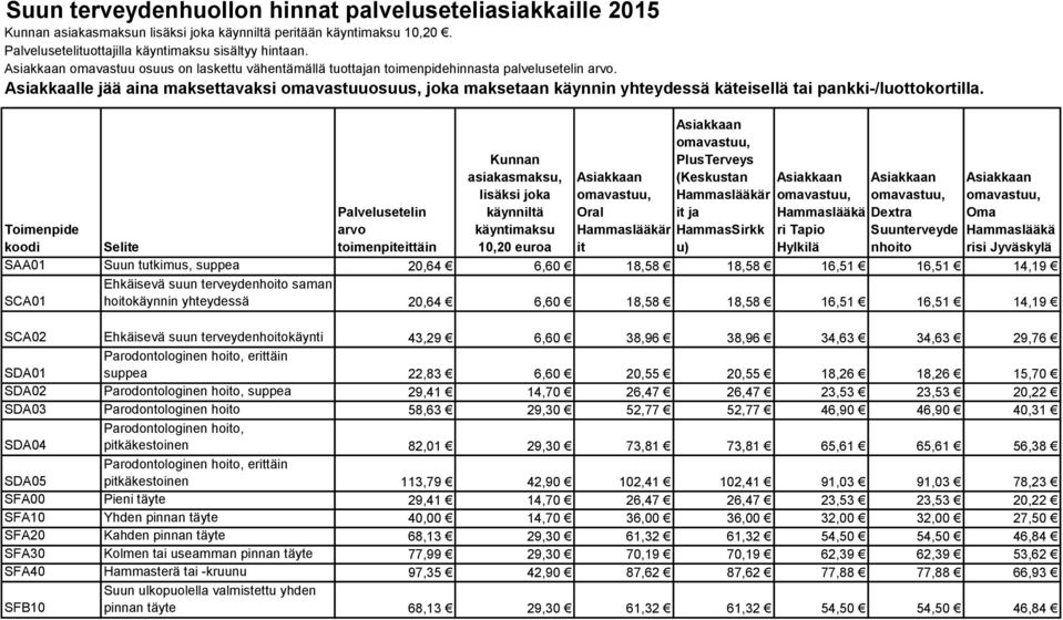 Asiakkaalle jää aina maksettavaksi omavastuuosuus, joka maksetaan käynnin yhteydessä käteisellä tai pankki-/luottokortilla.