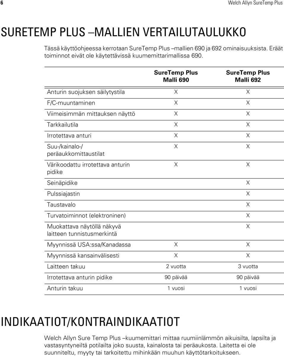 SureTemp Plus Malli 690 SureTemp Plus Malli 692 Anturin suojuksen säilytystila X X F/C-muuntaminen X X Viimeisimmän mittauksen näyttö X X Tarkkailutila X X Irrotettava anturi X X Suu-/kainalo-/