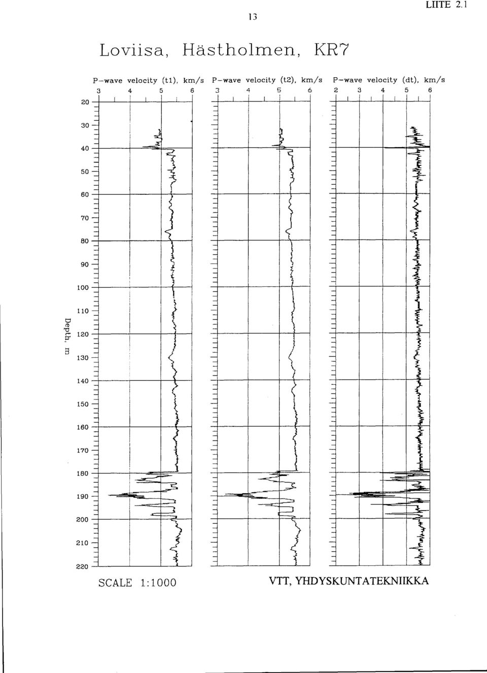 velocity (t2), km/s Pwave velocity (dt), km/s 3 4 5 6 3 4 5 6 2