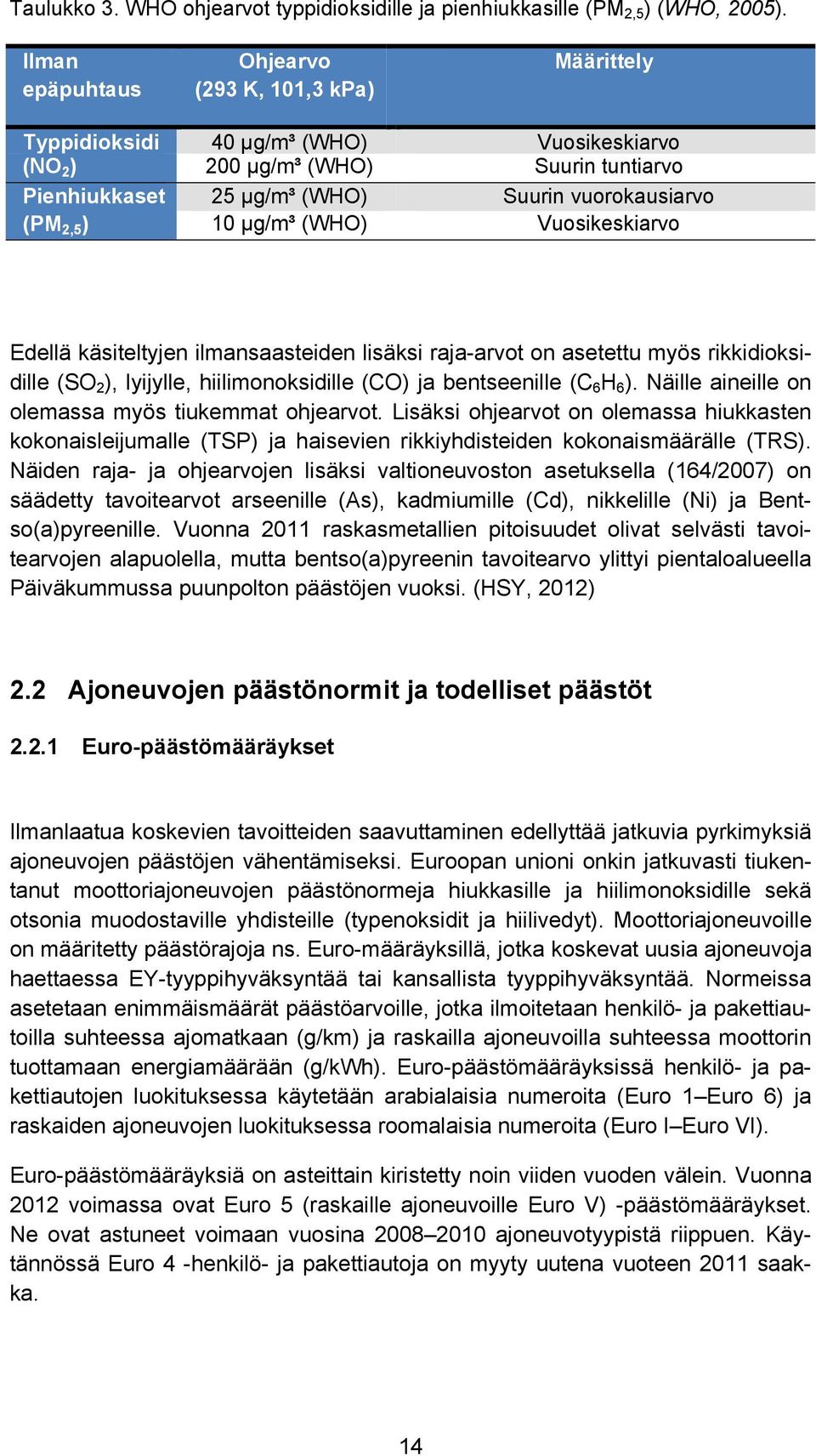 vuorokausiarvo 10 µg/m³ (WHO) Vuosikeskiarvo Edellä käsiteltyjen ilmansaasteiden lisäksi raja-arvot on asetettu myös rikkidioksidille (SO 2 ), lyijylle, hiilimonoksidille (CO) ja bentseenille (C 6 H