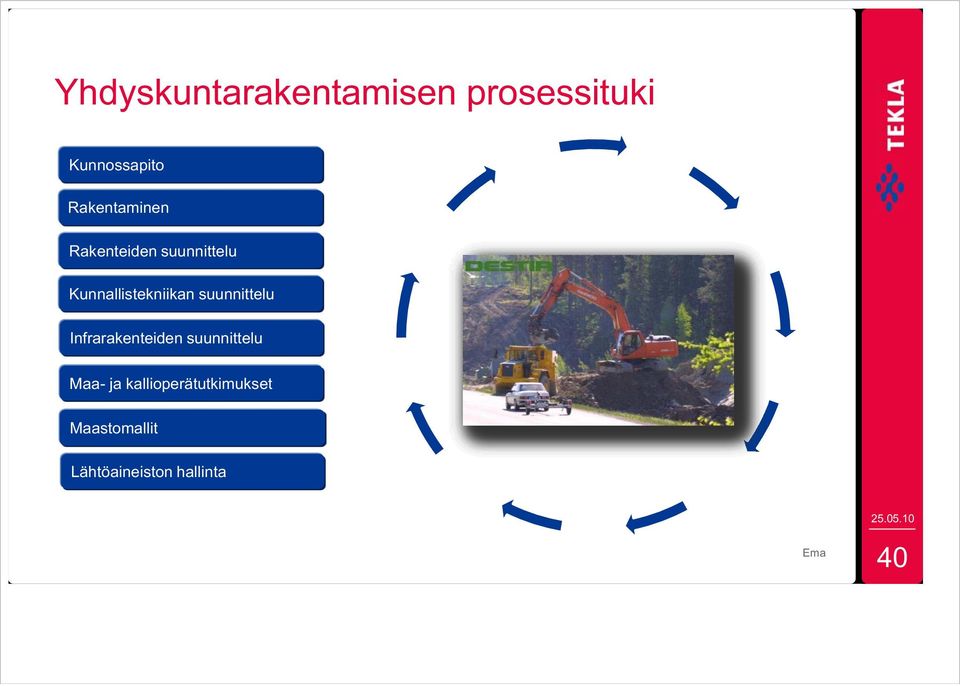 Kunnallistekniikan suunnittelu Infrarakenteiden