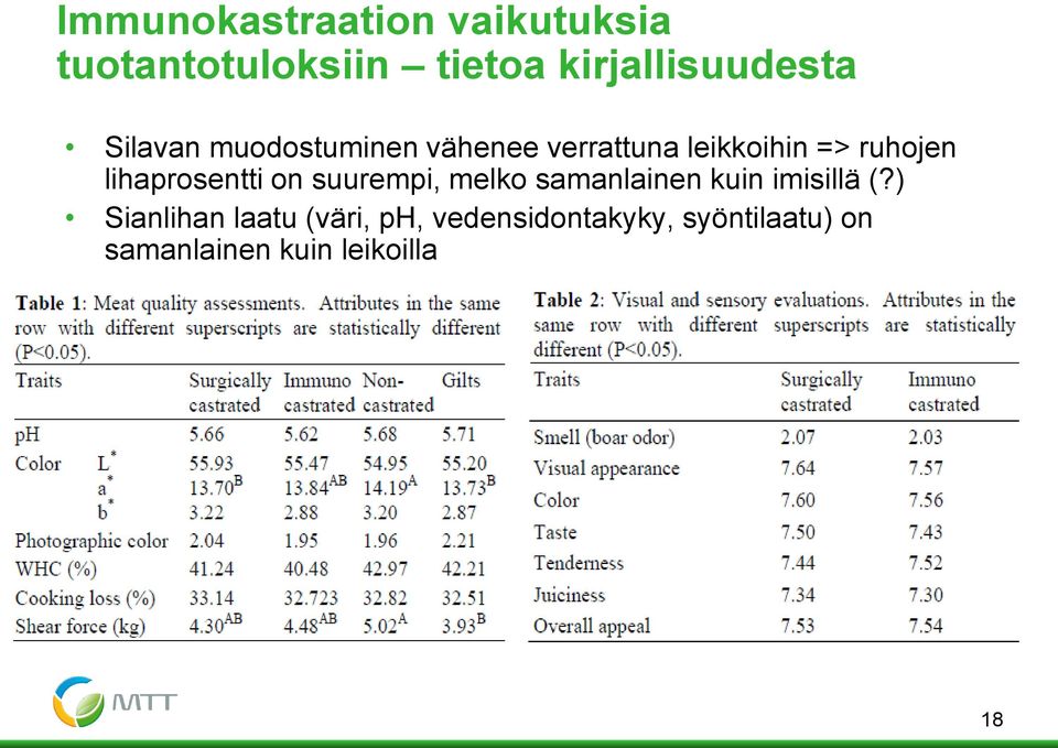 lihaprosentti on suurempi, melko samanlainen kuin imisillä (?