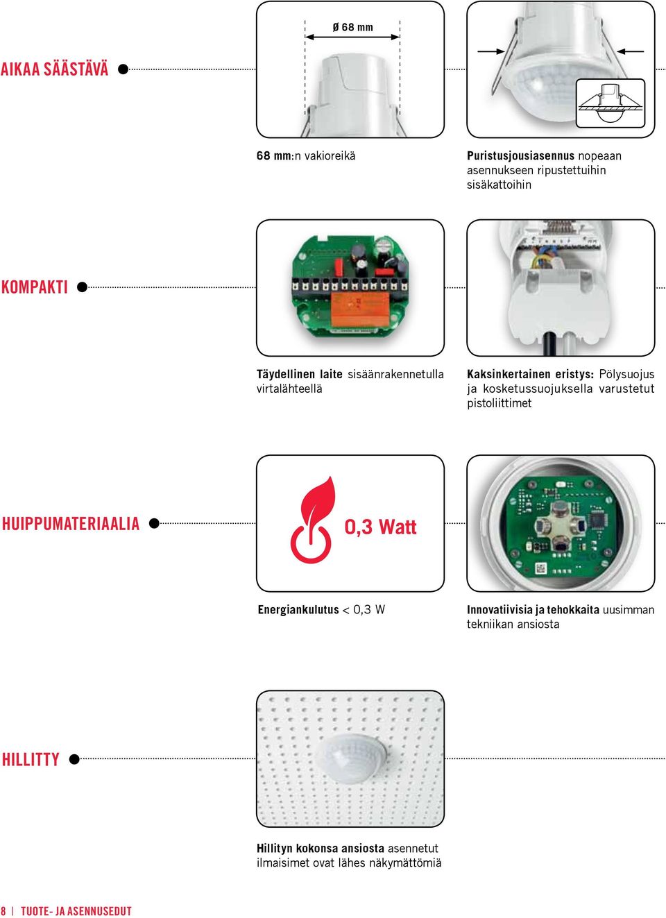 varustetut pistoliittimet HUIPPUMATERIAALIA Energiankulutus < 0,3 W Innovatiivisia ja tehokkaita uusimman