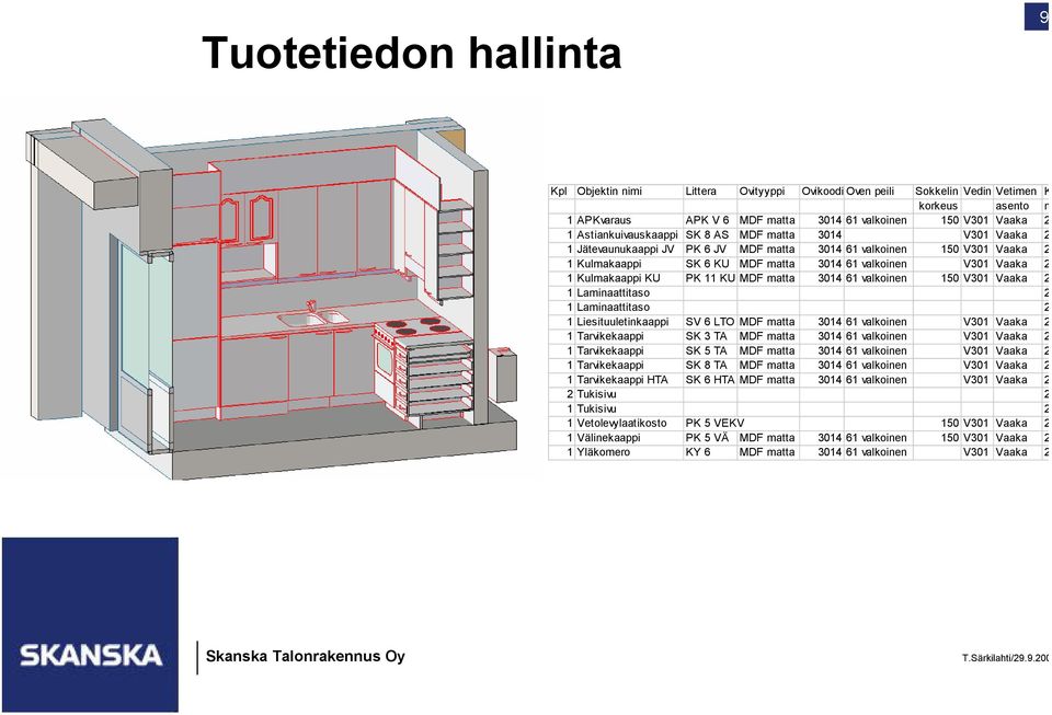 Kulmakaappi KU PK 11 KU MDF matta 3014 61 valkoinen 150 V301 Vaaka 2 1 Laminaattitaso 2 1 Laminaattitaso 2 1 Liesituuletinkaappi SV 6 LTO MDF matta 3014 61 valkoinen V301 Vaaka 2 1 Tarvikekaappi SK 3