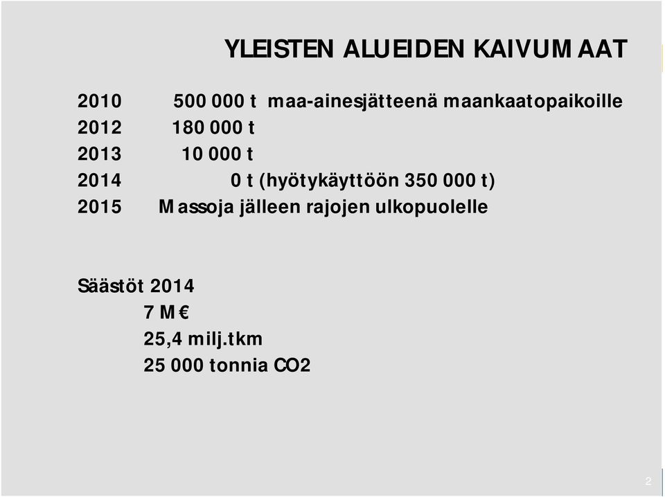 10 000 t 2014 0 t (hyötykäyttöön 350 000 t) 2015 Massoja