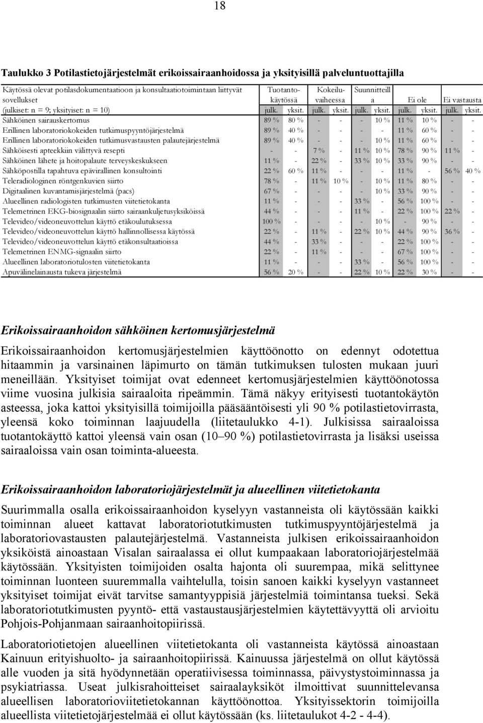 iset: n = 10) julk. yksit.