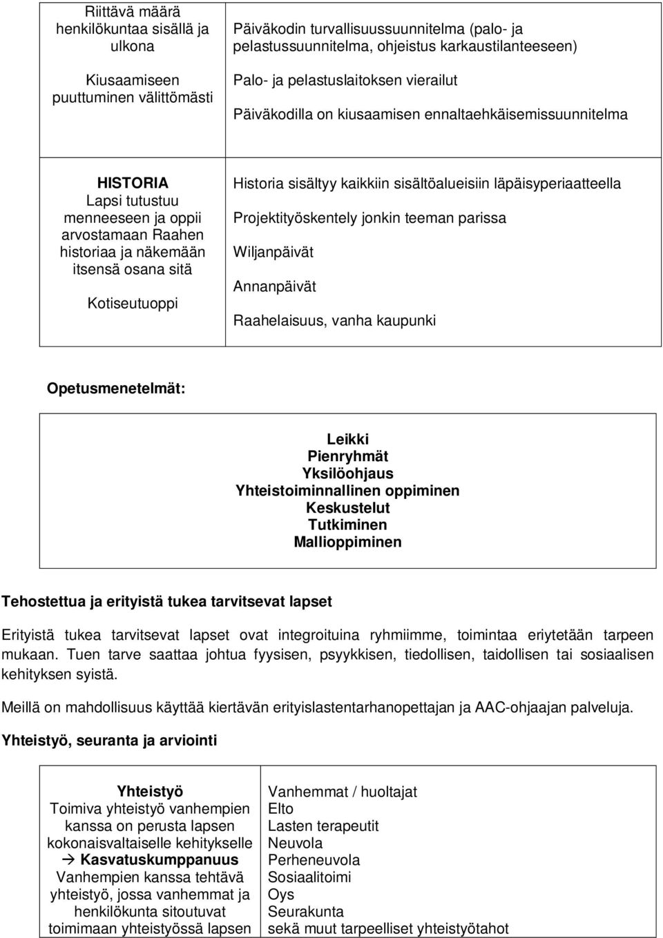 Kotiseutuoppi Historia sisältyy kaikkiin sisältöalueisiin läpäisyperiaatteella Projektityöskentely jonkin teeman parissa Wiljanpäivät Annanpäivät Raahelaisuus, vanha kaupunki Opetusmenetelmät: Leikki