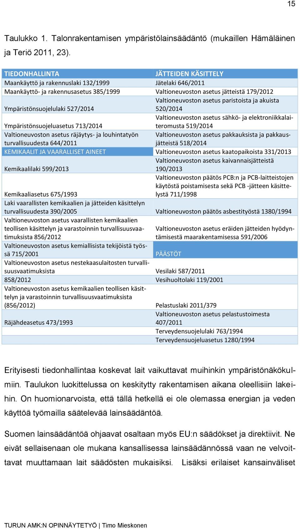 paristoista ja akuista Ympäristönsuojelulaki 527/2014 520/2014 Valtioneuvoston asetus sähkö- ja elektroniikkalaiteromusta 519/2014 Ympäristönsuojeluasetus 713/2014 Valtioneuvoston asetus räjäytys- ja