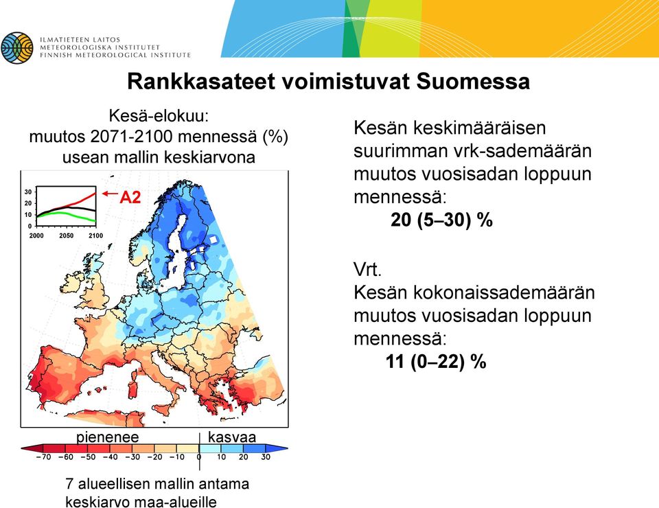 vuosisadan loppuun mennessä: 2 (5 3) % Vrt.