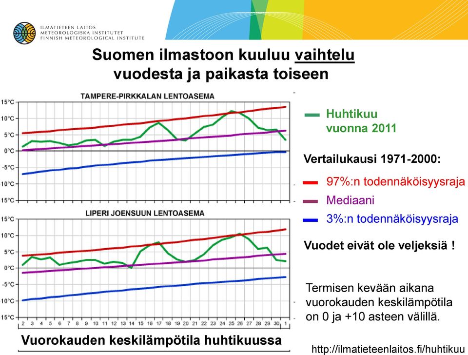 Vuodet eivät ole veljeksiä!