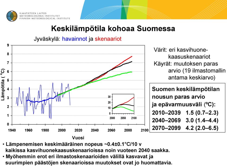 Myöhemmin erot eri ilmastoskenaarioiden välillä kasvavat ja suurimpien päästöjen skenaarioissa muutokset ovat jo huomattavia.