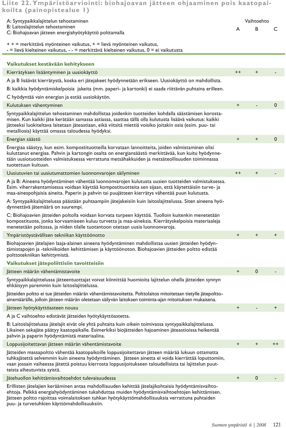 energiahyötykäyttö polttamalla Vaihtoehto A B C + + = merkittävä myönteinen vaikutus, + = lievä myönteinen vaikutus, - = lievä kielteinen vaikutus, - - = merkittävä kielteinen vaikutus, 0 = ei