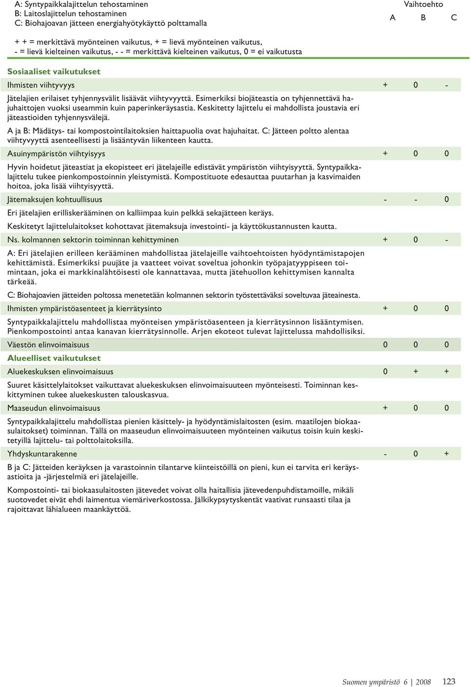 lisäävät viihtyvyyttä. Esimerkiksi biojäteastia on tyhjennettävä hajuhaittojen vuoksi useammin kuin paperinkeräysastia. Keskitetty lajittelu ei mahdollista joustavia eri jäteastioiden tyhjennysvälejä.