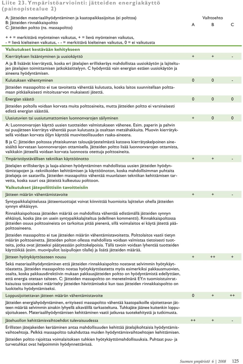 massapoltto) Vaihtoehto A B C + + = merkittävä myönteinen vaikutus, + = lievä myönteinen vaikutus, - = lievä kielteinen vaikutus, - - = merkittävä kielteinen vaikutus, 0 = ei vaikutusta Vaikutukset