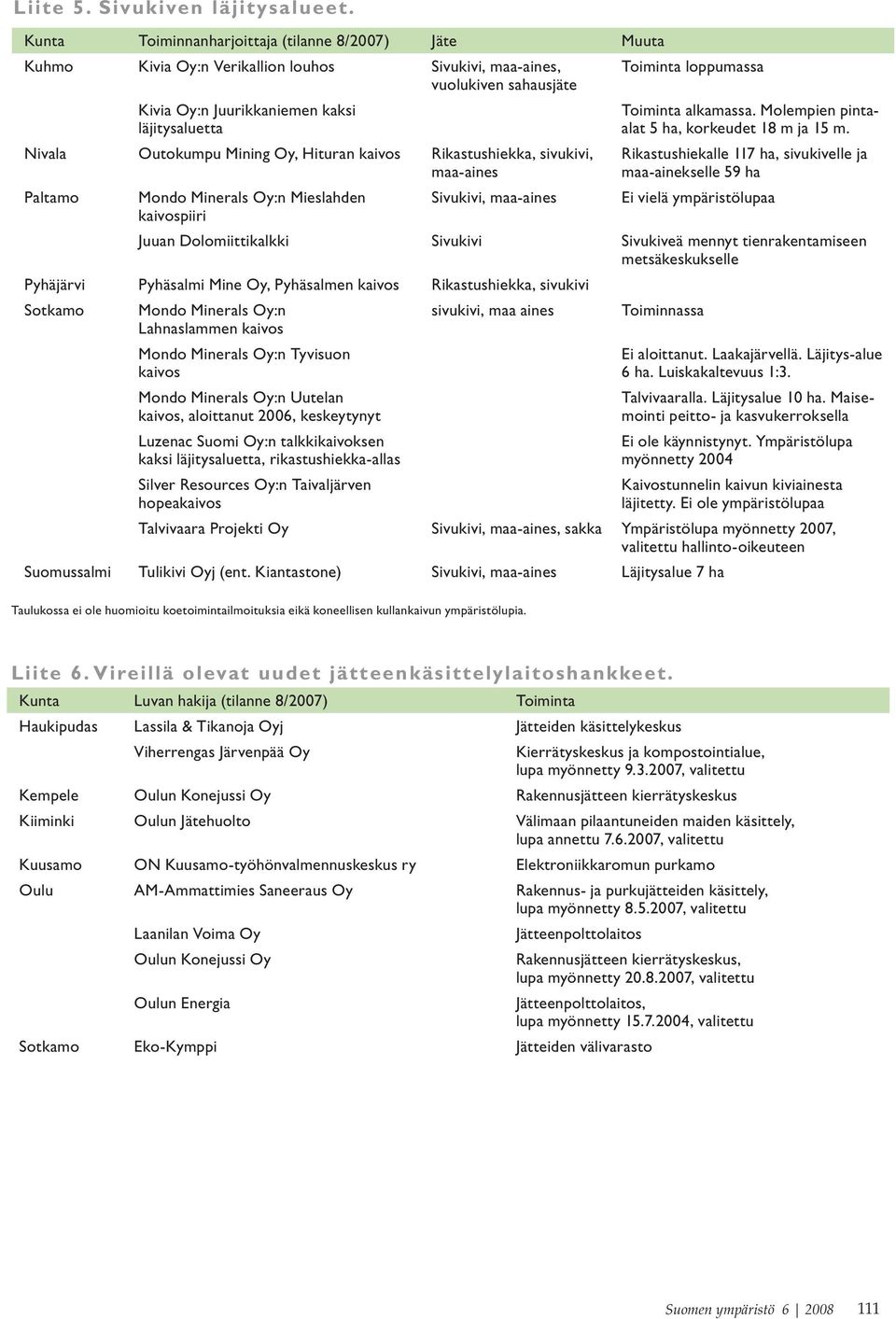 Mining Oy, Hituran kaivos Rikastushiekka, sivukivi, maa-aines Paltamo Mondo Minerals Oy:n Mieslahden kaivospiiri Sivukivi, maa-aines Toiminta loppumassa Toiminta alkamassa.