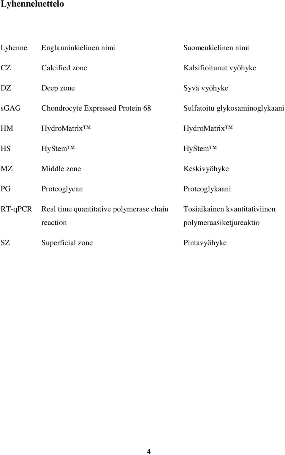 HydroMatrix HS HyStem HyStem MZ Middle zone Keskivyöhyke PG Proteoglycan Proteoglykaani RT-qPCR Real time