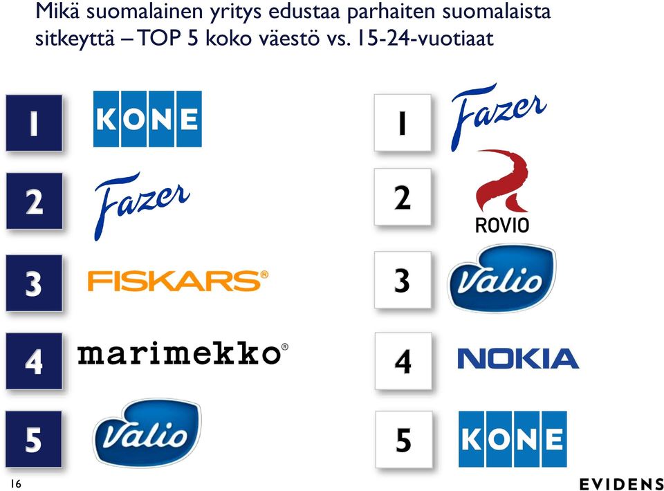 suomalaista sitkeyttä TOP