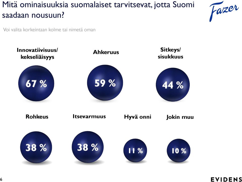 Voi valita korkeintaan kolme tai nimetä oman