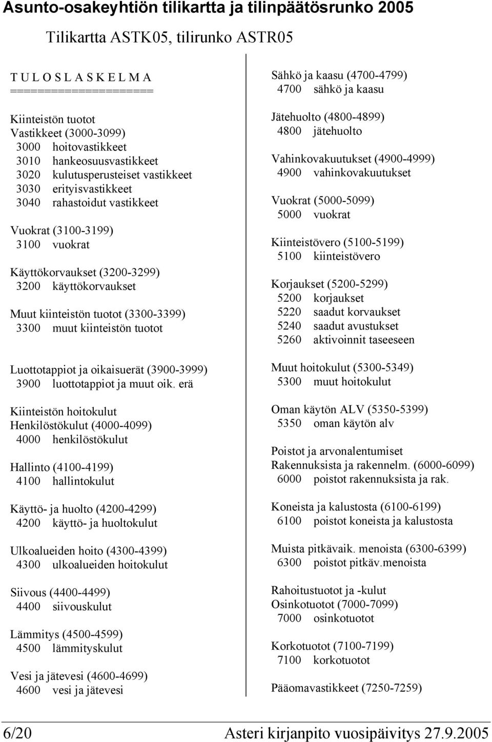 käyttökorvaukset Muut kiinteistön tuotot (3300-3399) 3300 muut kiinteistön tuotot Luottotappiot ja oikaisuerät (3900-3999) 3900 luottotappiot ja muut oik.