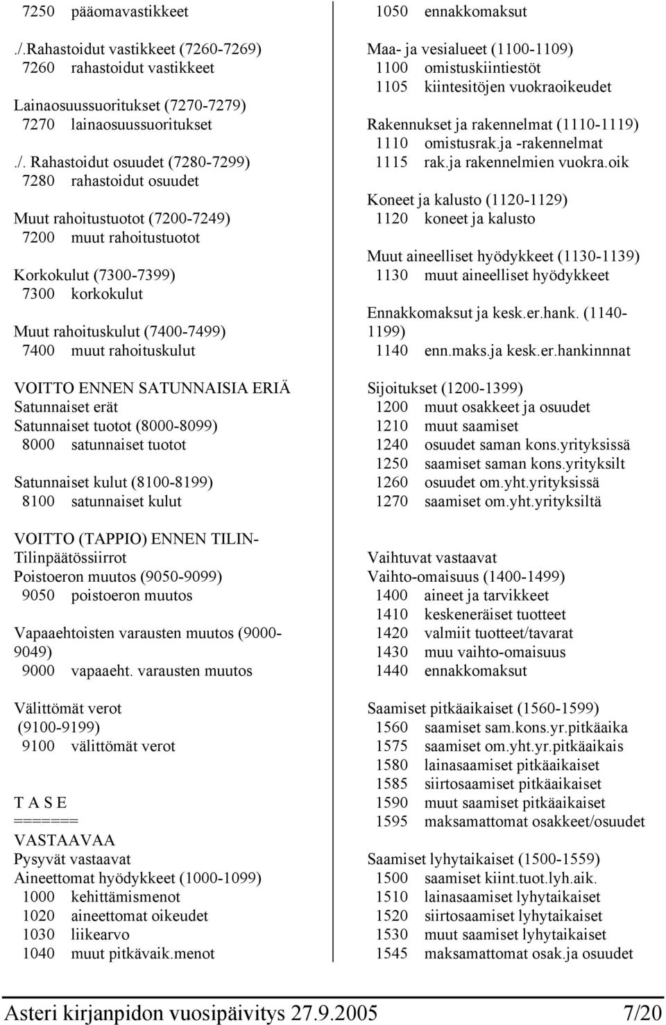 Rahastoidut osuudet (7280-7299) 7280 rahastoidut osuudet Muut rahoitustuotot (7200-7249) 7200 muut rahoitustuotot Korkokulut (7300-7399) 7300 korkokulut Muut rahoituskulut (7400-7499) 7400 muut