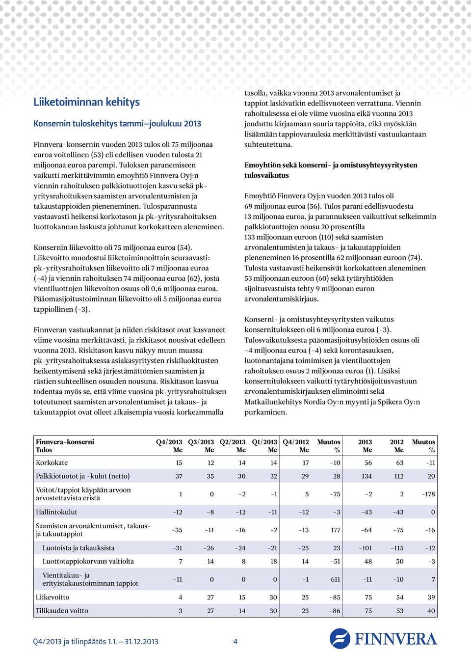 Tulosparannusta vastaavasti heikensi korkotason ja pk-yritysrahoituksen luottokannan laskusta johtunut korkokatteen aleneminen. Konsernin liikevoitto oli 75 miljoonaa euroa (54).