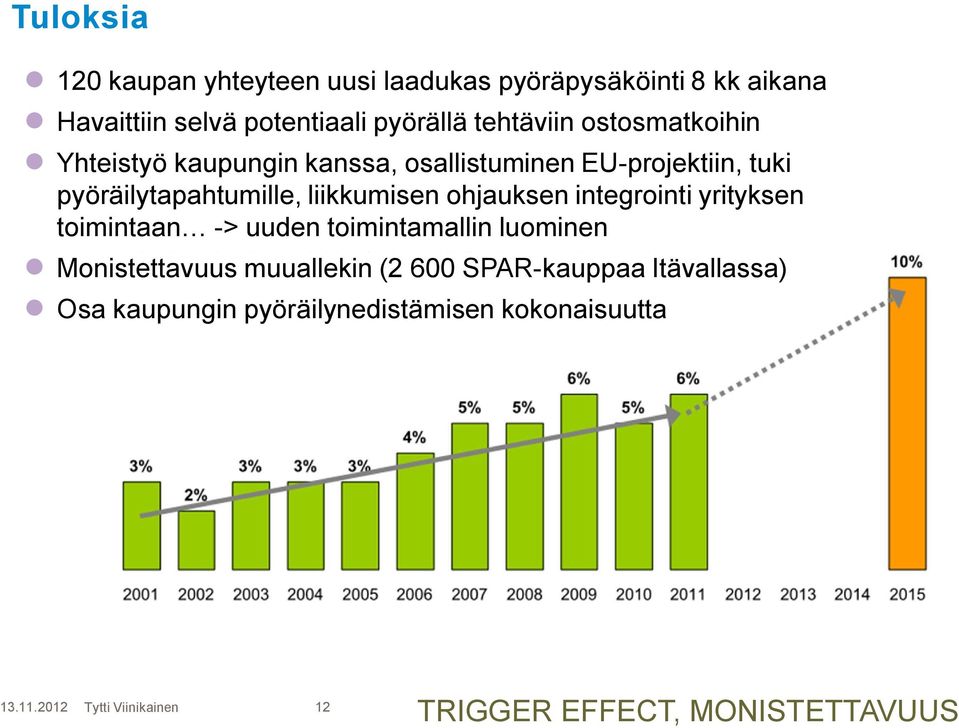 ohjauksen integrointi yrityksen toimintaan -> uuden toimintamallin luominen Monistettavuus muuallekin (2 600