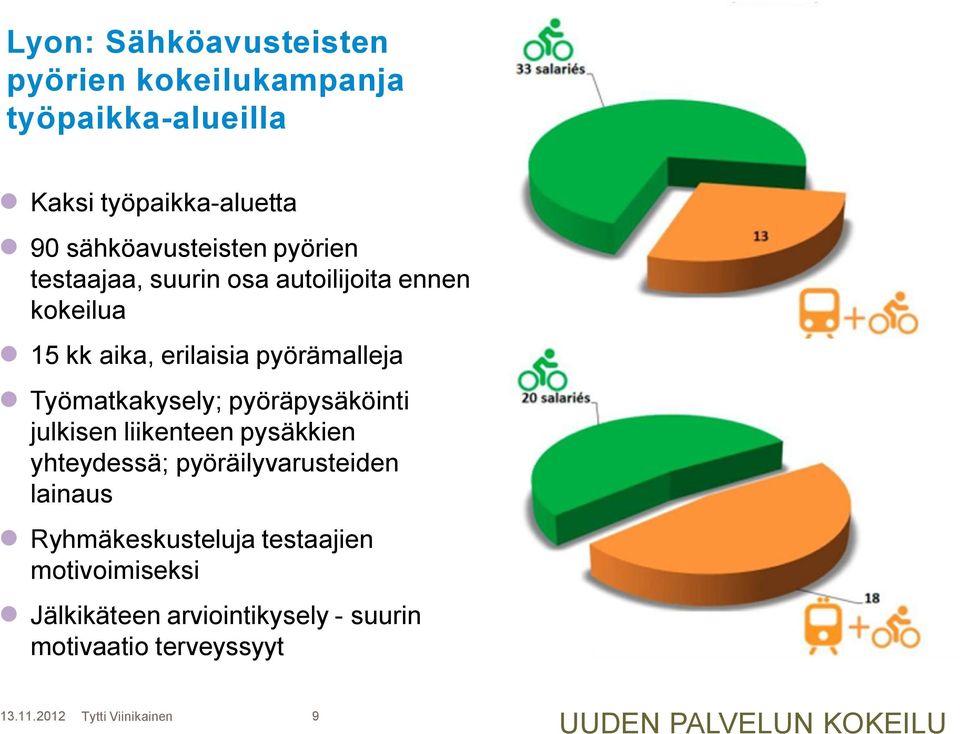 pyöräpysäköinti julkisen liikenteen pysäkkien yhteydessä; pyöräilyvarusteiden lainaus Ryhmäkeskusteluja testaajien