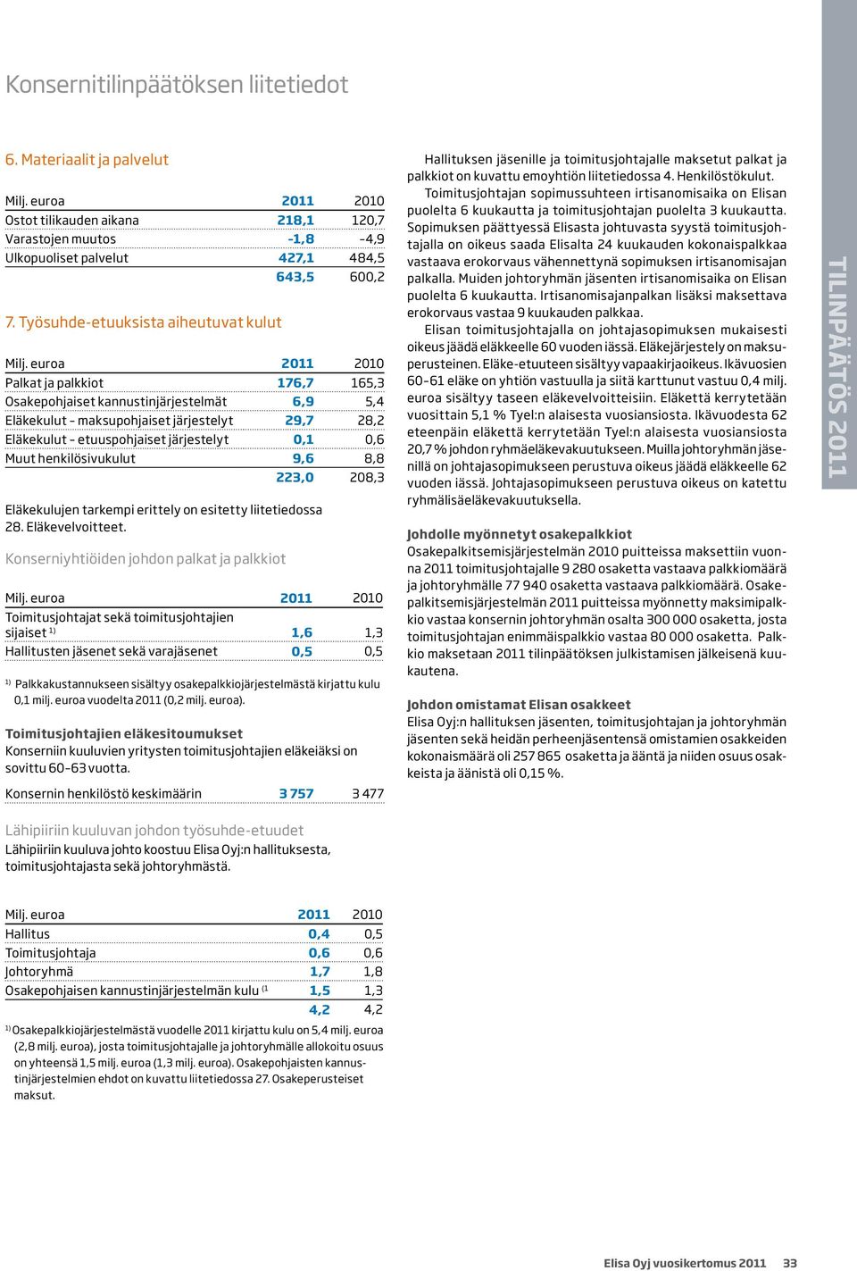 järjestelyt 0,1 0,6 Muut henkilösivukulut 9,6 8,8 Eläkekulujen tarkempi erittely on esitetty liitetiedossa 28. Eläkevelvoitteet.