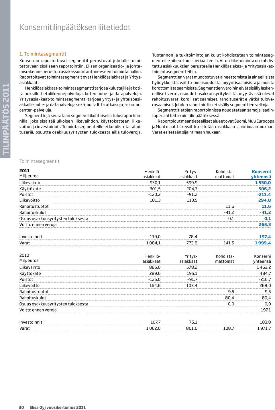 Henkilöasiakkaat-toimintasegmentti tarjoaa kuluttajille ja kotitalouksille tietoliikennepalveluja, kuten puhe- ja datapalveluja.