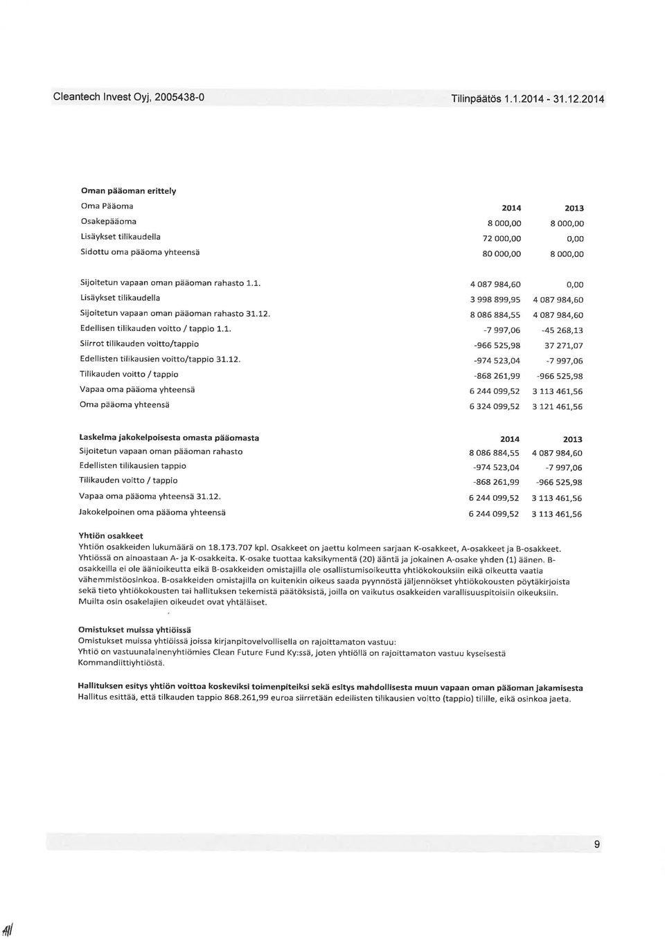 12. Edellisen tilikauden voitto / tapp o 1.1. Siirrot tilikauden vo tto/tappio Edellisten tilikaus en voitto/tappio 31.12. Tilikauden voitto / tappio Vapaa oma pääoma yhteensä Oma pääoma yhteensä 4