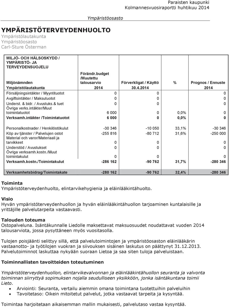 & bidr. / Avustuks.& tuet 0 0 0 Övriga verks.intäkter/muut toimintatuotot 6 000 0 0,0% 0 Verksamh.