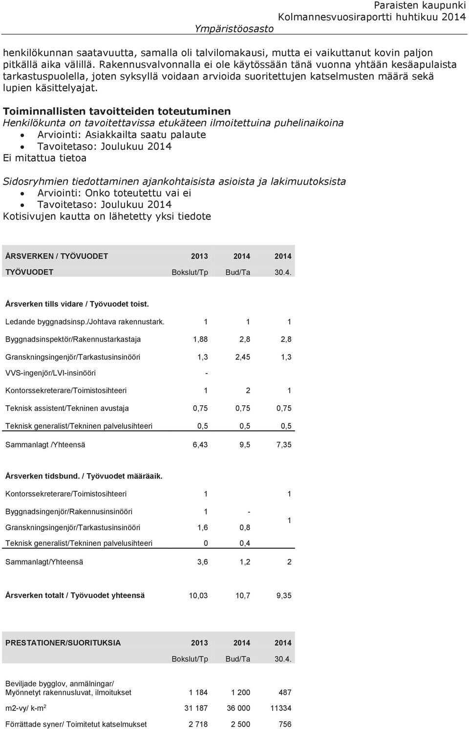 Toiminnallisten tavoitteiden toteutuminen Henkilökunta on tavoitettavissa etukäteen ilmoitettuina puhelinaikoina Arviointi: Asiakkailta saatu palaute Tavoitetaso: Joulukuu 2014 Ei mitattua tietoa