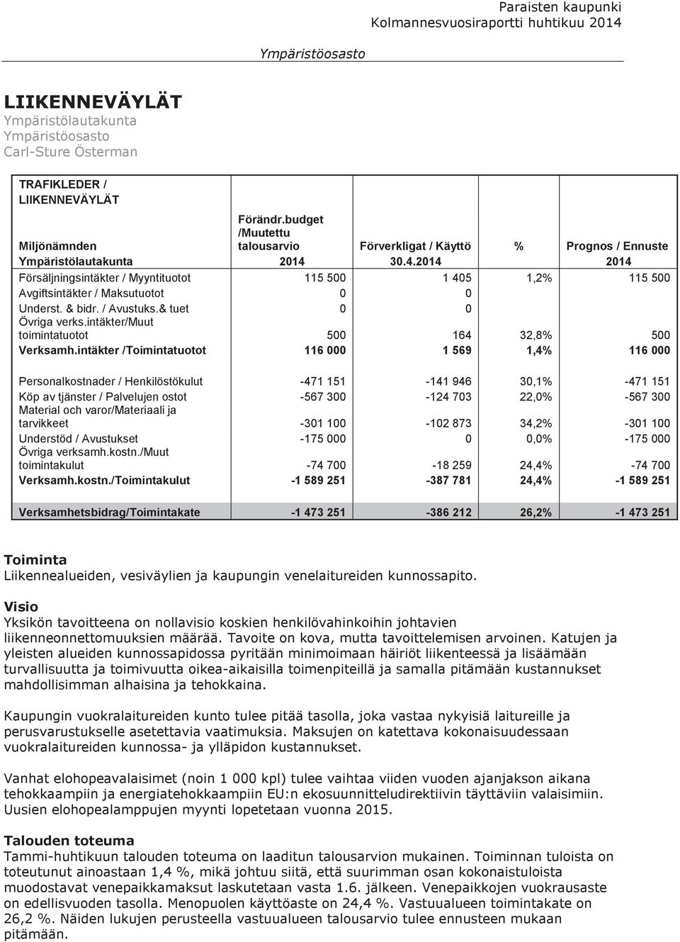 30.4.2014 2014 Försäljningsintäkter / Myyntituotot 115 500 1 405 1,2% 115 500 Avgiftsintäkter / Maksutuotot 0 0 Underst. & bidr. / Avustuks.& tuet 0 0 Övriga verks.