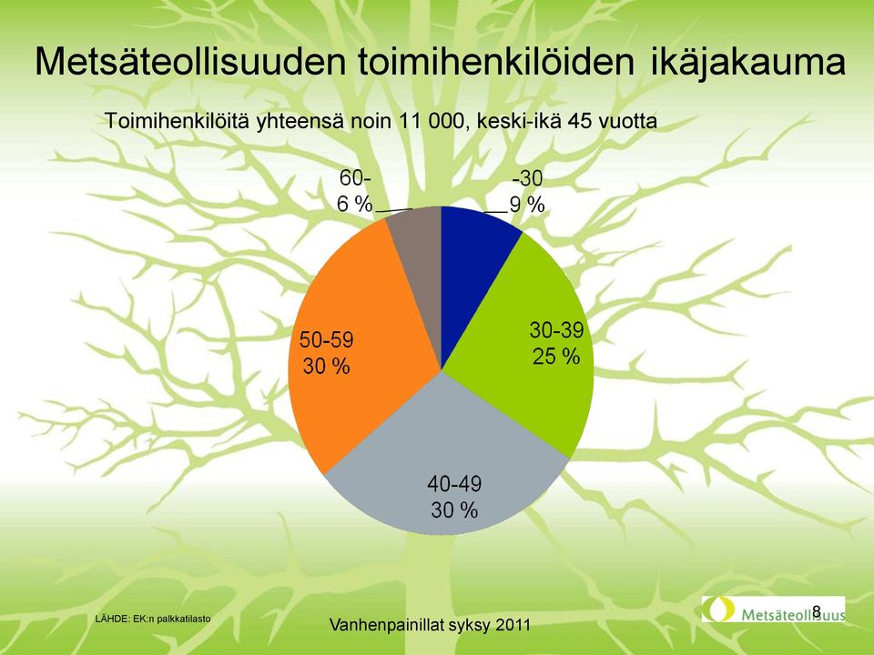 Toimihenkilöitä yhteensä noin 11